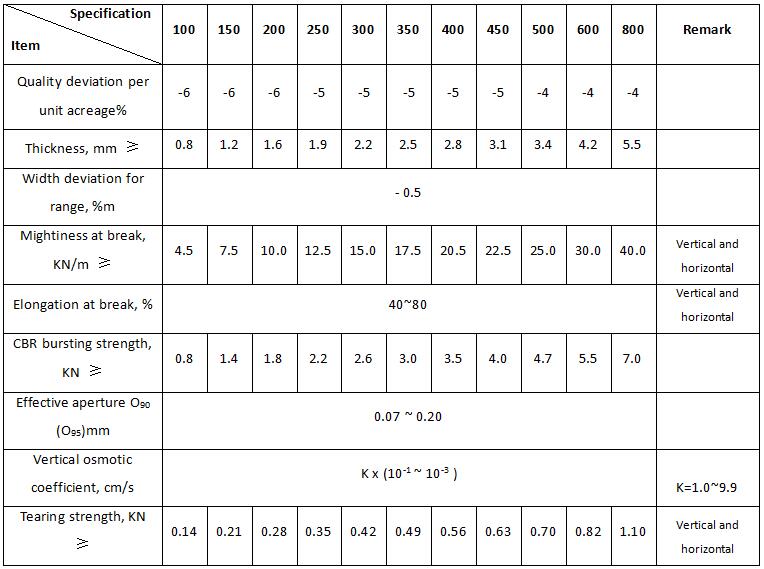 PET long silk geotextile specification.jpg